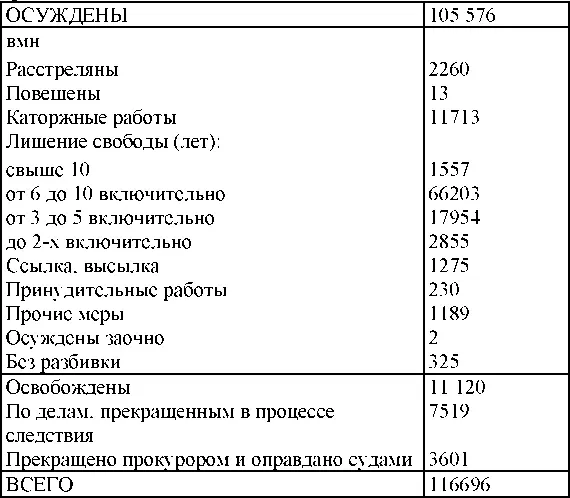 Сведения по территориальным и структурным органам МГБ - фото 200