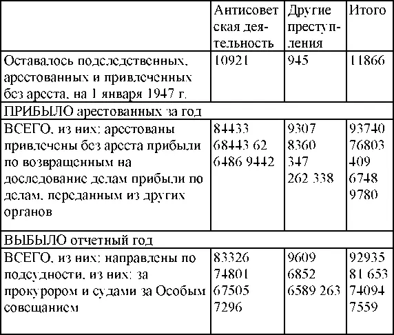 Осуждены по мерам наказания судебными органами Особым совещанием пр - фото 207