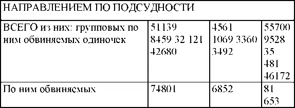 Осуждены по мерам наказания судебными органами Особым совещанием при МГБ и - фото 209