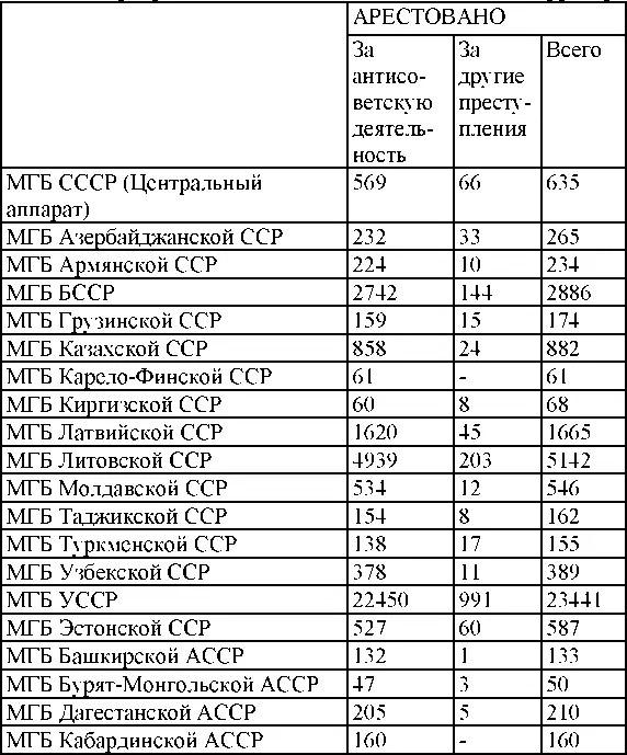 Право на репрессии Внесудебные полномочия органов государственной безопасности 19181953 - фото 211