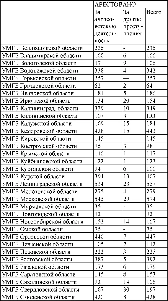 1948 год Движение обвиняемых привлеченных по следст - фото 213