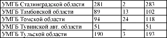 1948 год Движение обвиняемых привлеченных по следственным делам - фото 214