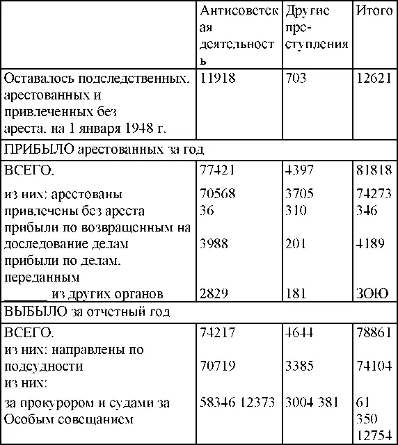 Осуждены по мерам наказания судебными органами Особым совещанием рпи МГБ и - фото 216