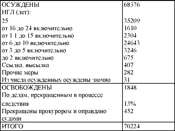Сведения nq территориальным и структурным органам МГБ - фото 218