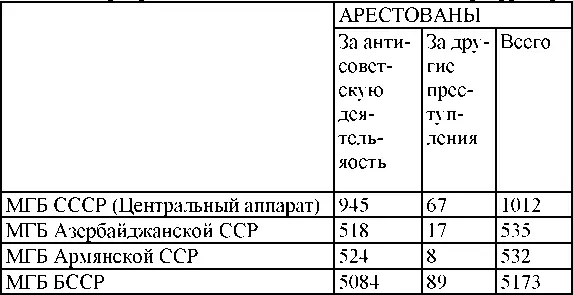 Право на репрессии Внесудебные полномочия органов государственной безопасности 19181953 - фото 219