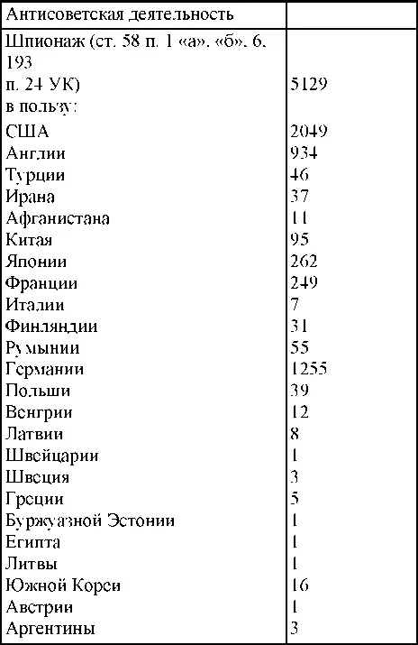 По окраскам учета - фото 226