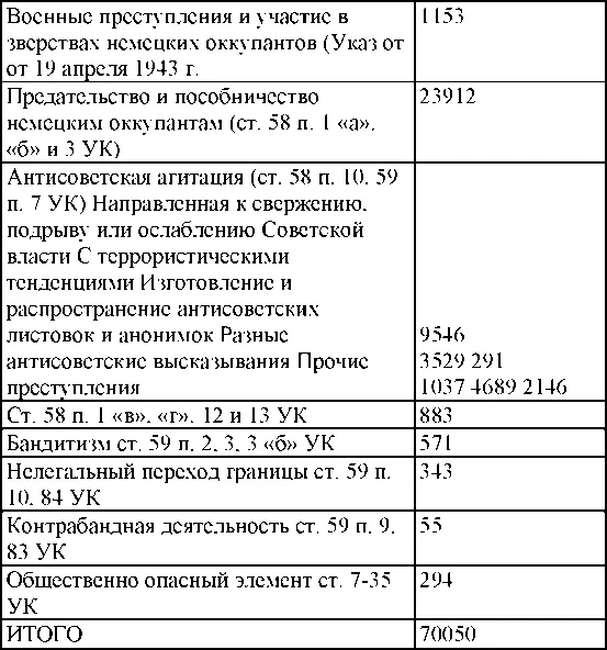По окраскам учета - фото 228