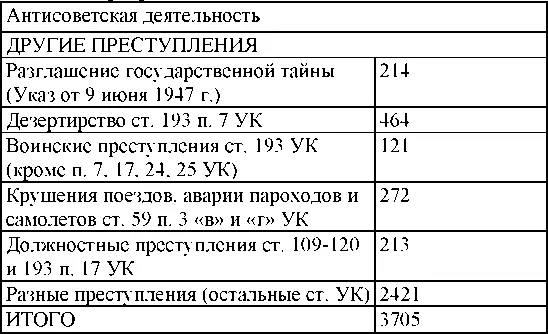 По окраскам учета - фото 229