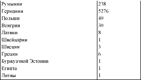 Право на репрессии Внесудебные полномочия органов государственной безопасности 19181953 - фото 231