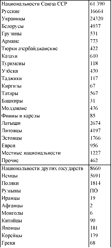 Право на репрессии Внесудебные полномочия органов государственной безопасности 19181953 - фото 241