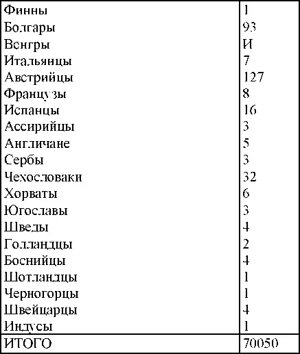 По партийной принадлежности Из числа арестованных за год за антисоветскую - фото 243