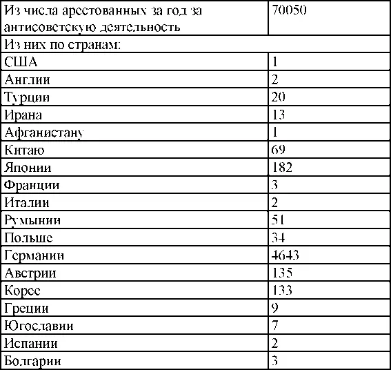 1949 год Движение обвиняемых привлеченных по следственным делам - фото 244