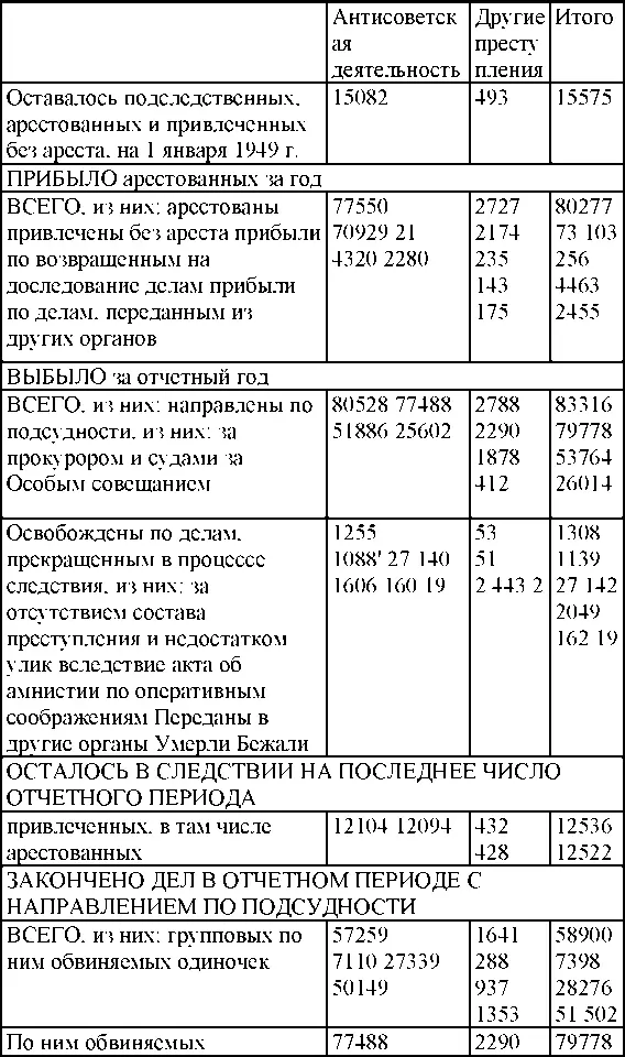 Решения судебных органов Особого совещания при МГБ и следственных органов МГБ - фото 246