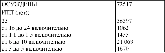 Сведения по территориальным и структурным органам МГБ - фото 247