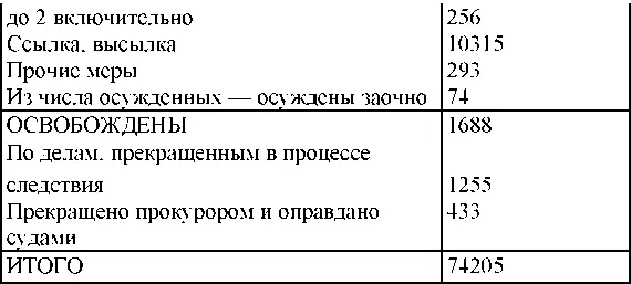 Сведения по территориальным и структурным органам МГБ - фото 248