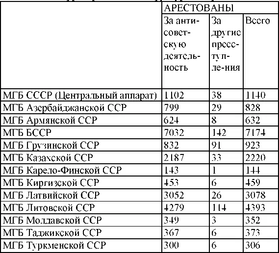 Право на репрессии Внесудебные полномочия органов государственной безопасности 19181953 - фото 249