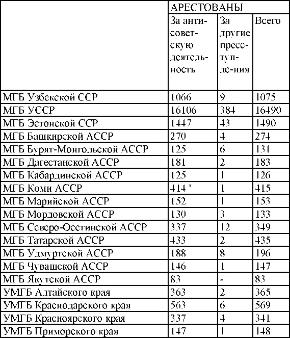 Право на репрессии Внесудебные полномочия органов государственной безопасности 19181953 - фото 250