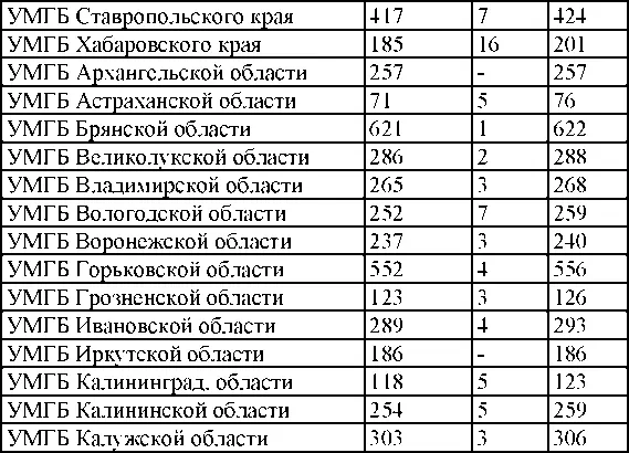 Сведения об арестов - фото 251