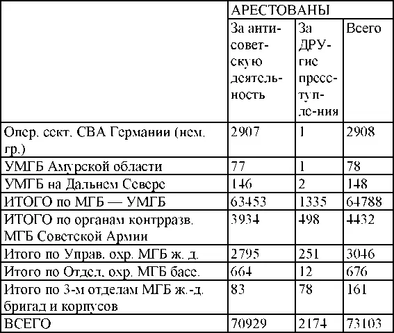 Сведения об арестованных за год По характеру преступлений - фото 254