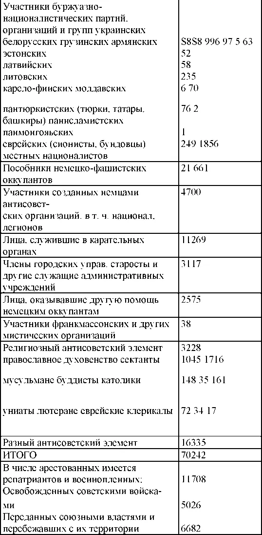 По социальному составу По возрастному составу и полу - фото 261