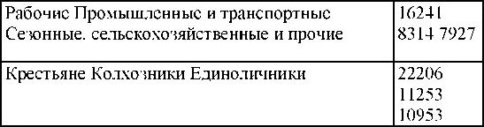 По возрастному составу и полу В числе арестованных женщин 8634 - фото 262