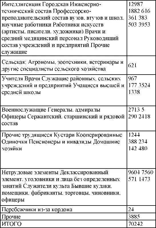 По возрастному составу и полу В числе арестованных женщин 8634 Сведения о - фото 263