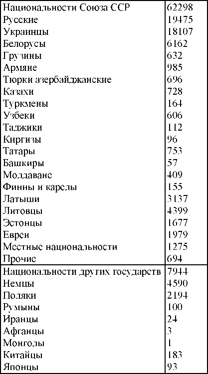 Право на репрессии Внесудебные полномочия органов государственной безопасности 19181953 - фото 269