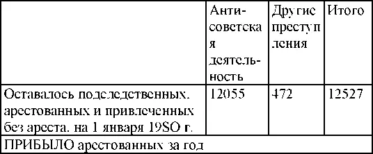 Решения судебных органов особого совещания при МГБ и следственных органов МГБ - фото 273