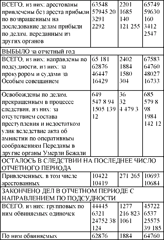 Решения судебных органов особого совещания при МГБ и следственных органов МГБ - фото 274