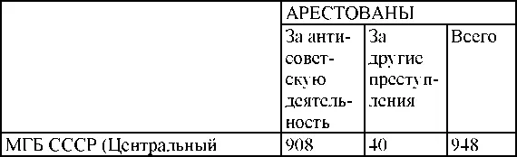 Право на репрессии Внесудебные полномочия органов государственной безопасности 19181953 - фото 276