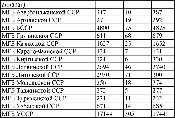 Сведения об арестованных за год - фото 277