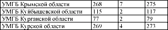 Сведения об арестованных за год - фото 278