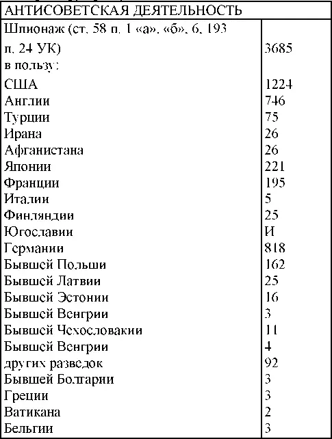 По окраскам учета - фото 282