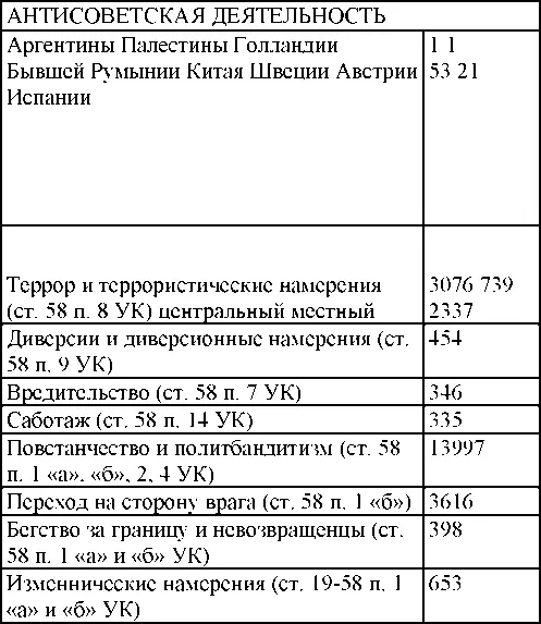 Право на репрессии Внесудебные полномочия органов государственной безопасности 19181953 - фото 283