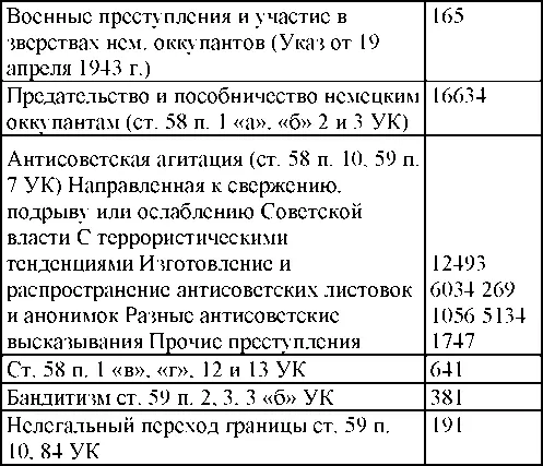 По окраскам учета Агентура иностранных разведывательных и контрразведывательных - фото 284
