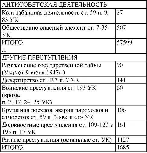 По окраскам учета Агентура иностранных разведывательных и контрразведывательных - фото 285