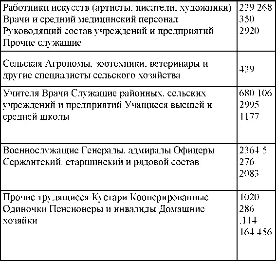 По возрастному составу и полу В числе арестованных женщин 8240 - фото 289