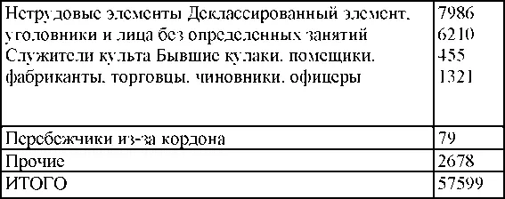 По возрастному составу и полу В числе арестованных женщин 8240 Сведения о - фото 290