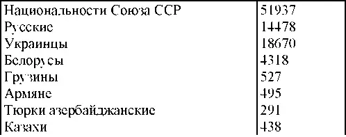 Право на репрессии Внесудебные полномочия органов государственной безопасности 19181953 - фото 295