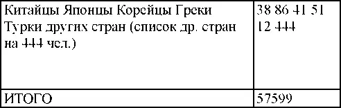 По партийной принадлежности Из числа арестованных за год за антисоветскую - фото 297