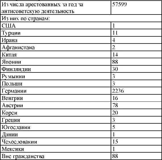ИТОГО 2619 1951 год Движение обвиняемых привлеченных по следственным делам - фото 298