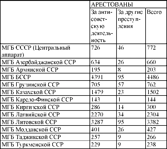 Право на репрессии Внесудебные полномочия органов государственной безопасности 19181953 - фото 302