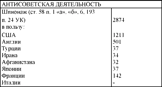 Право на репрессии Внесудебные полномочия органов государственной безопасности 19181953 - фото 308