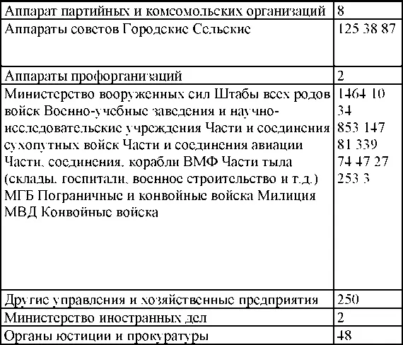 Промышленность 8403 Авиационная 81 Вооружений 80 Судостроения 67 - фото 318