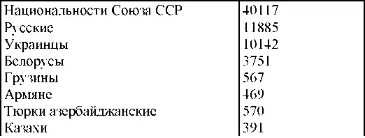 Право на репрессии Внесудебные полномочия органов государственной безопасности 19181953 - фото 320