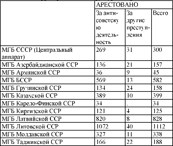 Право на репрессии Внесудебные полномочия органов государственной безопасности 19181953 - фото 327