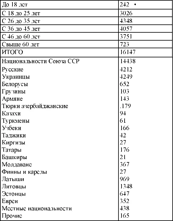 Право на репрессии Внесудебные полномочия органов государственной безопасности 19181953 - фото 342
