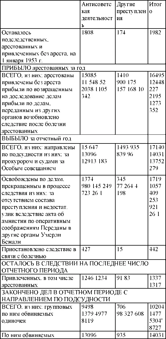 Решения судебных органов Особого совещания и следственных органов МВД - фото 346