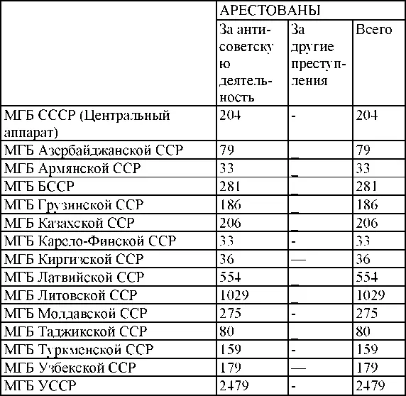 Право на репрессии Внесудебные полномочия органов государственной безопасности 19181953 - фото 349
