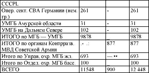 Сведения об арестованных за год По характеру преступлений - фото 353